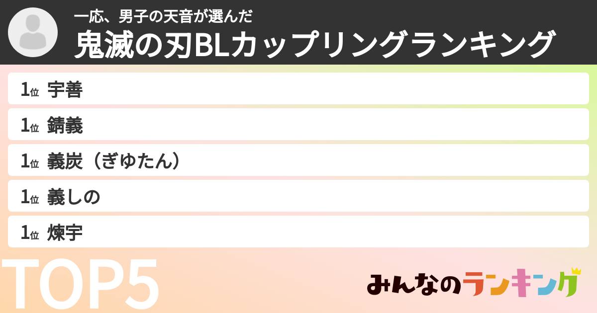 一応、男子の天音さんの「鬼滅の刃BLカップリングランキング」