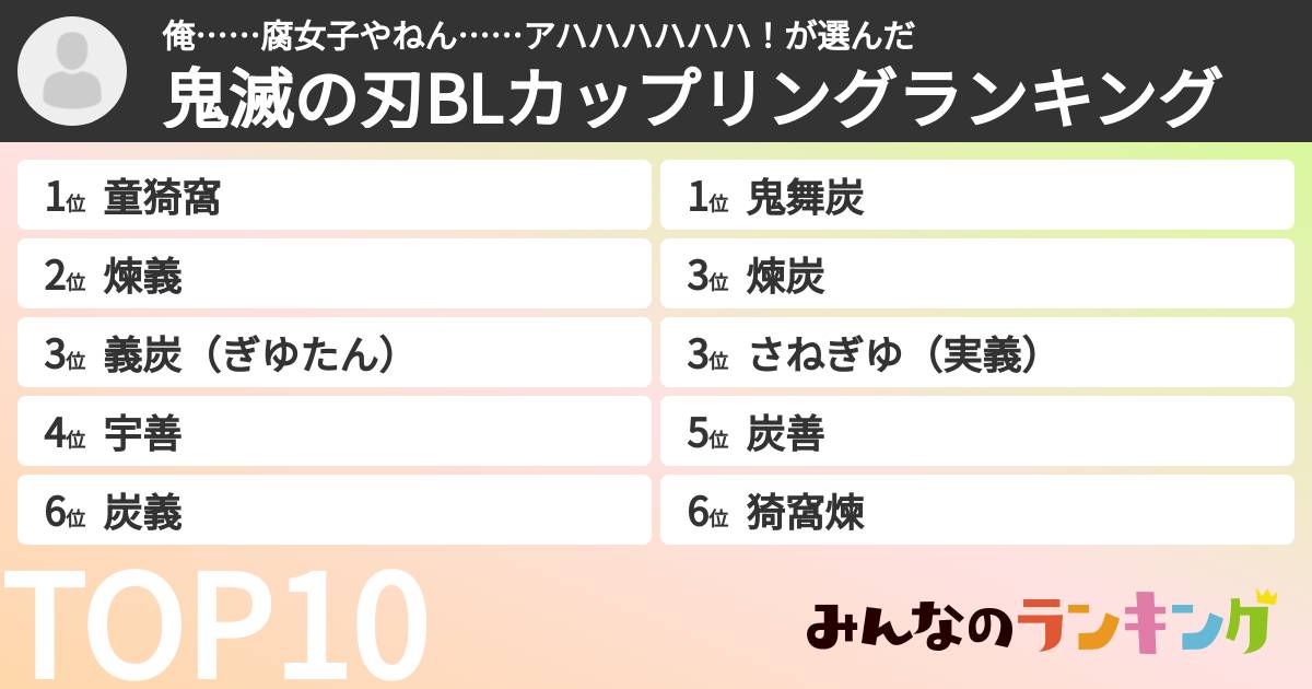 俺……腐女子やねん……アハハハハハハ！さんの「鬼滅の刃BLカップリングランキング」