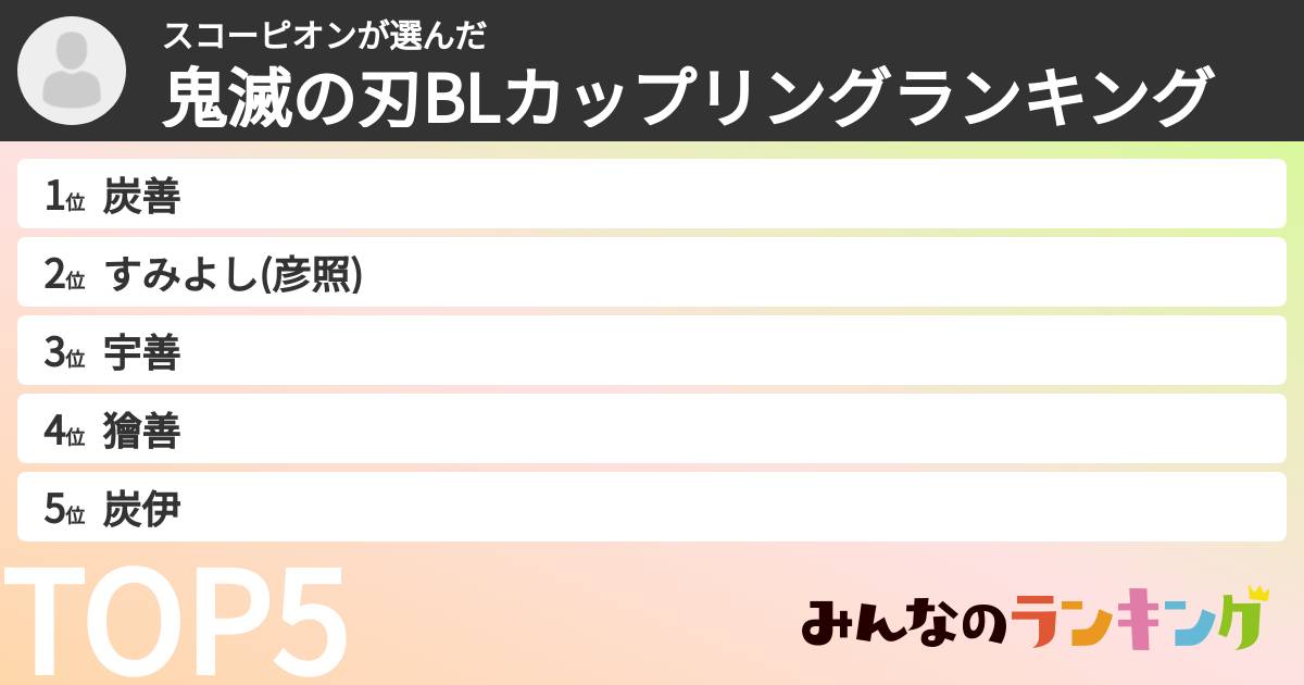 スコーピオンさんの「鬼滅の刃BLカップリングランキング」