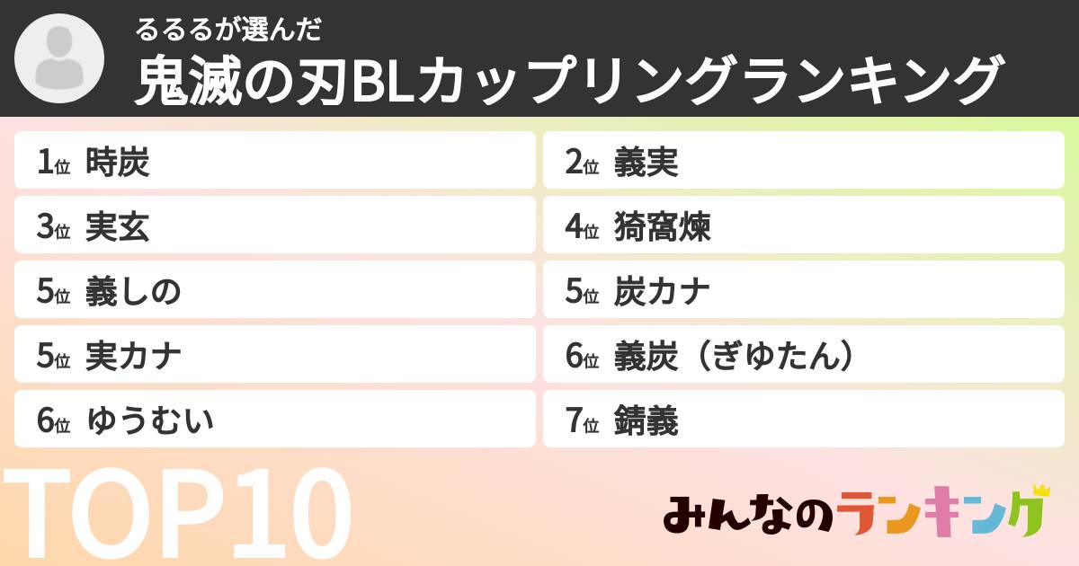 るるるさんの「鬼滅の刃BLカップリングランキング」