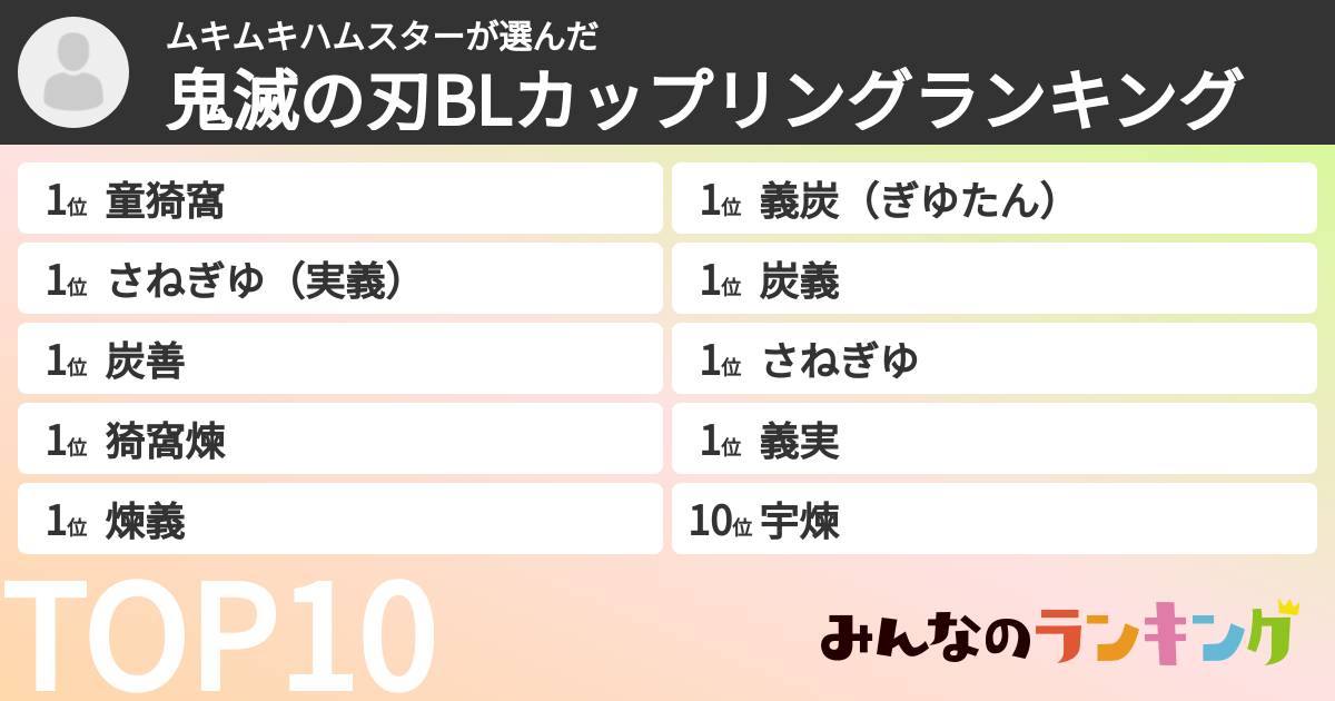 ムキムキハムスターさんの「鬼滅の刃BLカップリングランキング」