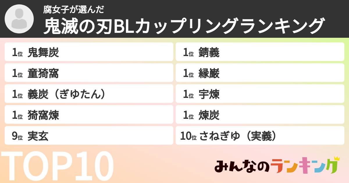 腐女子さんの「鬼滅の刃BLカップリングランキング」