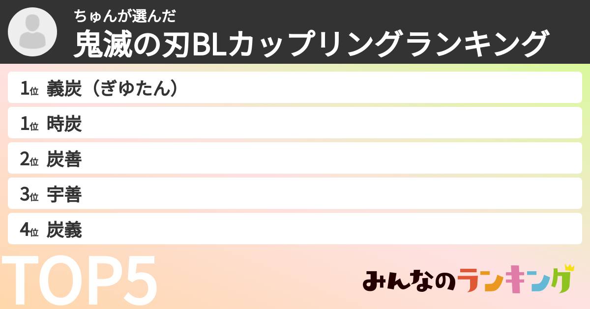 ちゅんさんの「鬼滅の刃BLカップリングランキング」