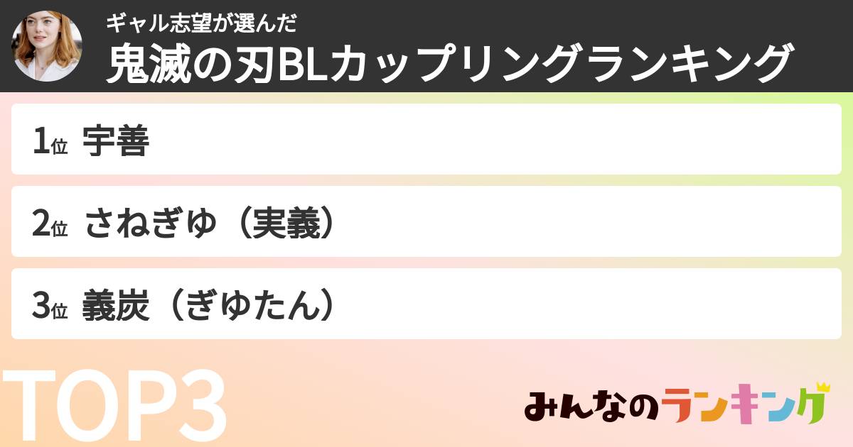ギャル志望さんの「鬼滅の刃BLカップリングランキング」