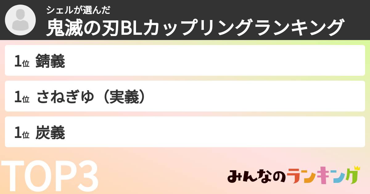 シェルさんの「鬼滅の刃BLカップリングランキング」