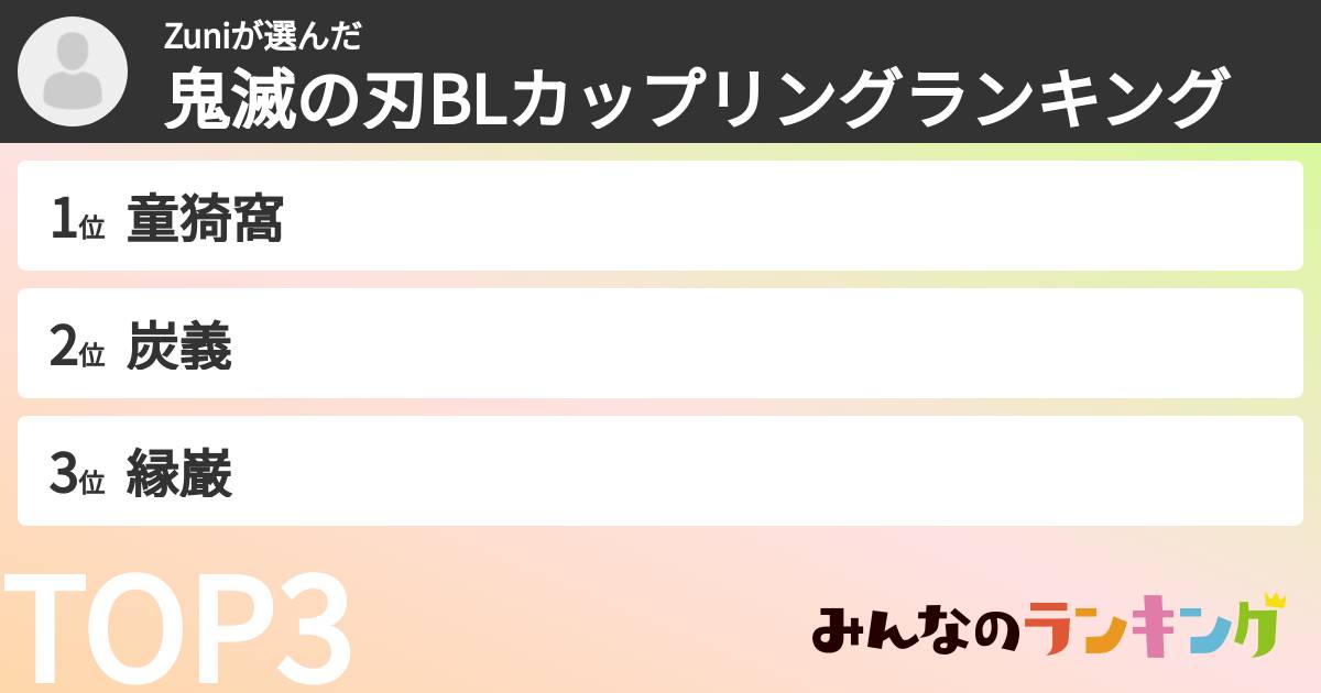 Zuniさんの「鬼滅の刃BLカップリングランキング」