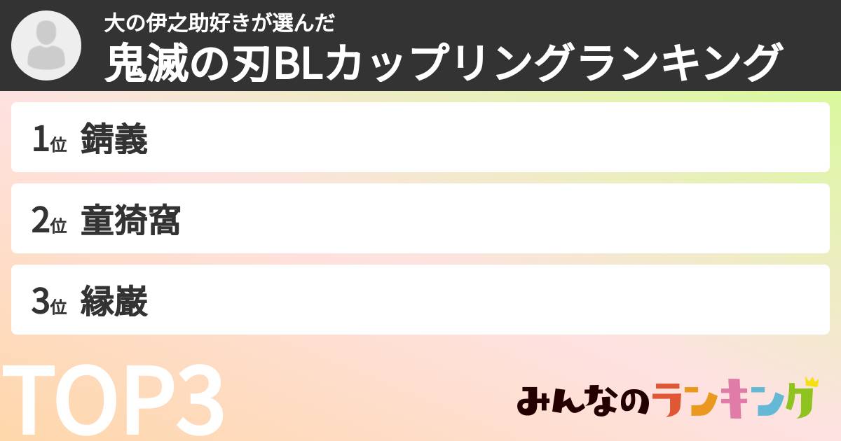 大の伊之助好きさんの「鬼滅の刃BLカップリングランキング」