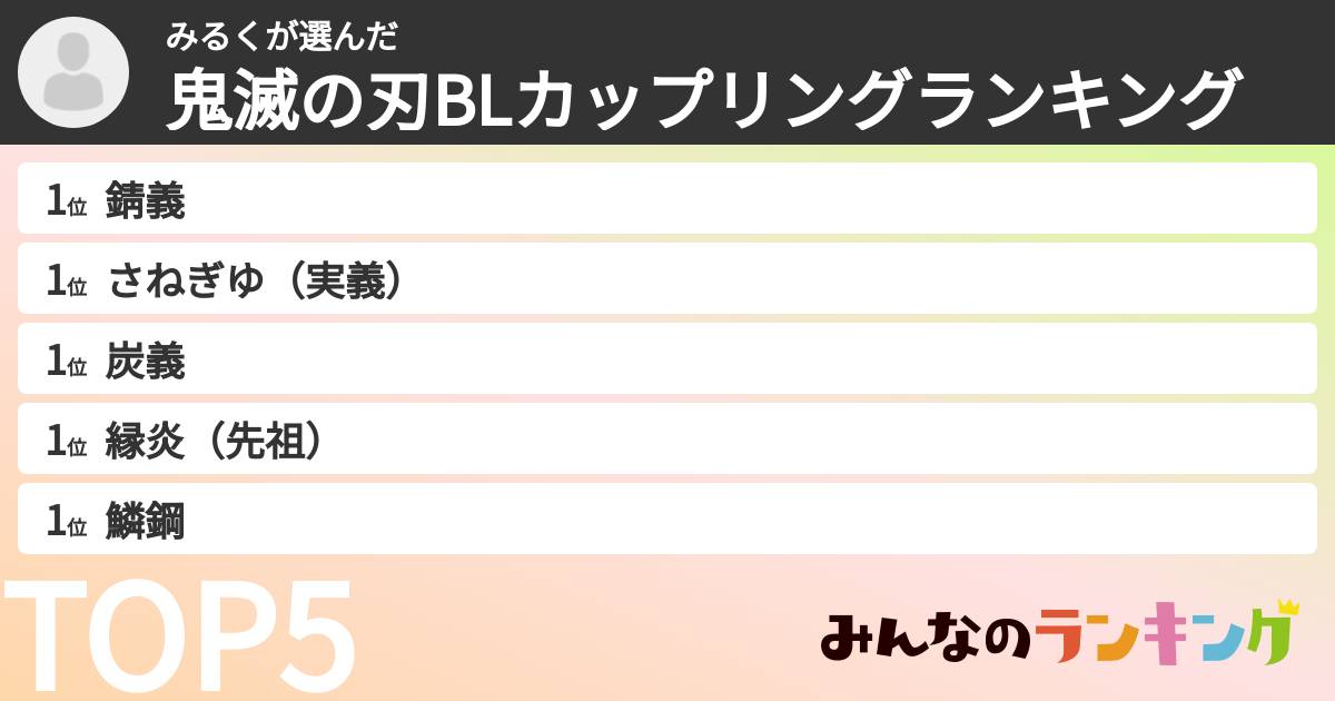 みるくさんの「鬼滅の刃BLカップリングランキング」