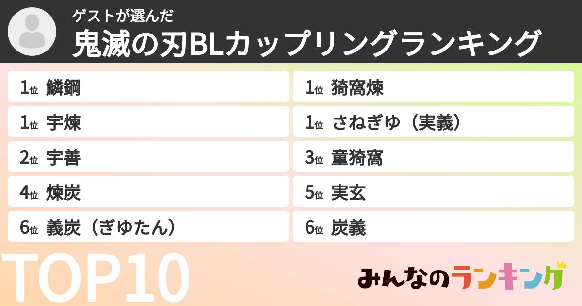 ゲストさんの「鬼滅の刃BLカップリングランキング」