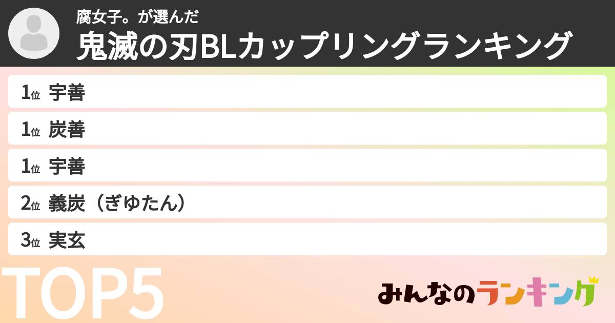 腐女子。さんの「鬼滅の刃BLカップリングランキング」