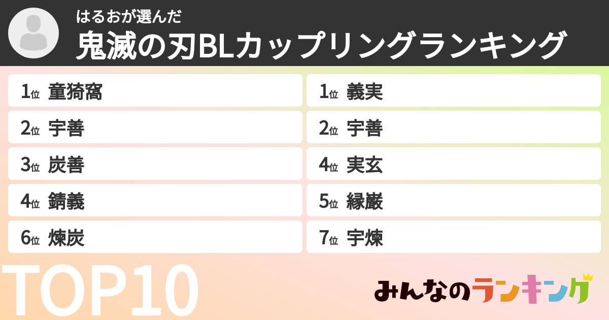 はるおさんの「鬼滅の刃BLカップリングランキング」