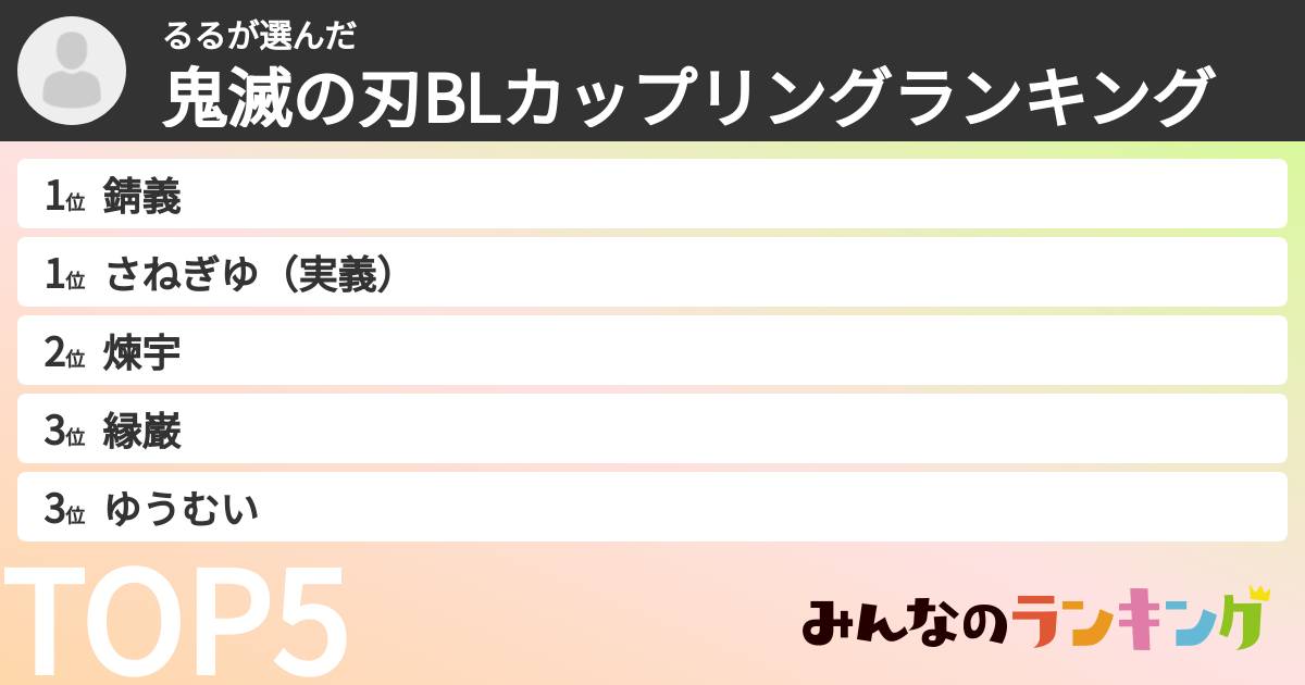 るるさんの「鬼滅の刃BLカップリングランキング」