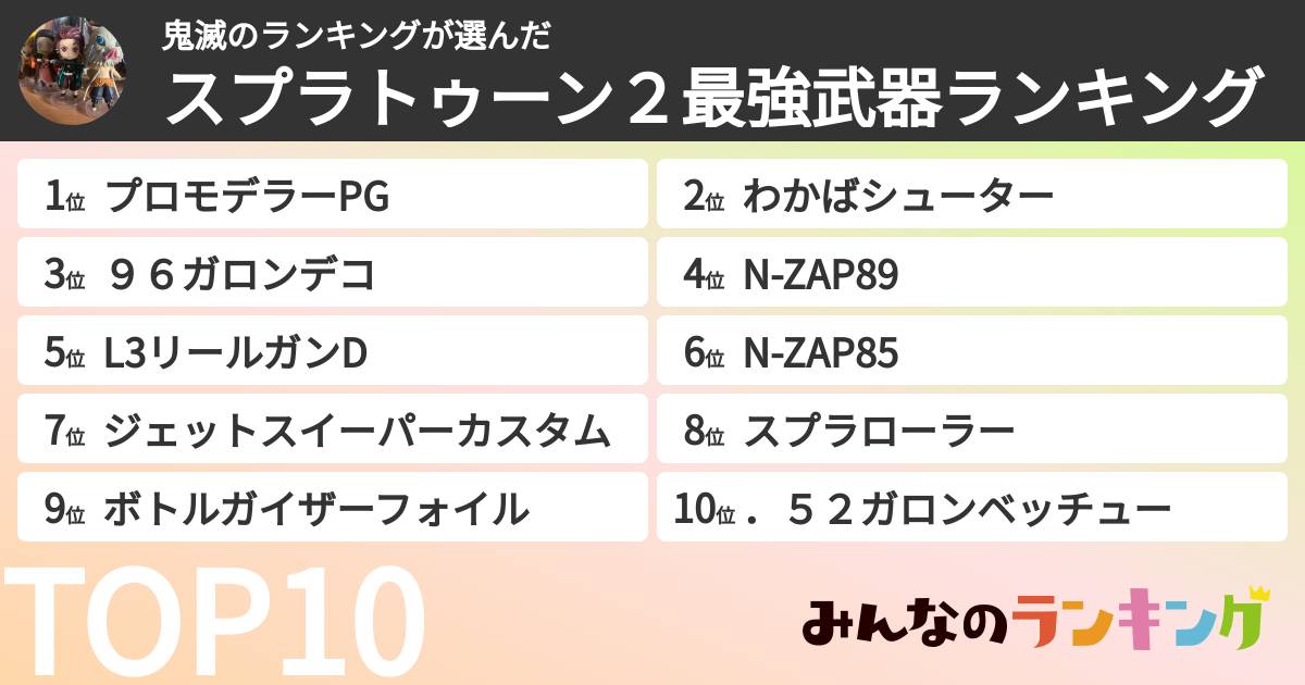 鬼滅のランキングさんの「スプラトゥーン２最強武器ランキング」