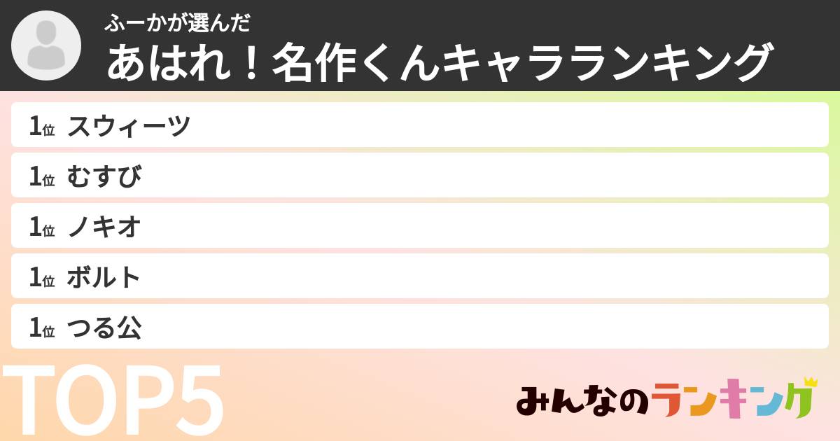 ふーかさんの「あはれ！名作くんキャラランキング」