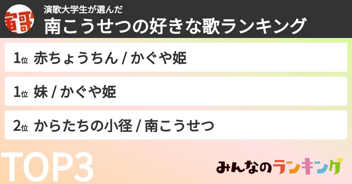 演歌大学生さんの「南こうせつの曲ランキング」
