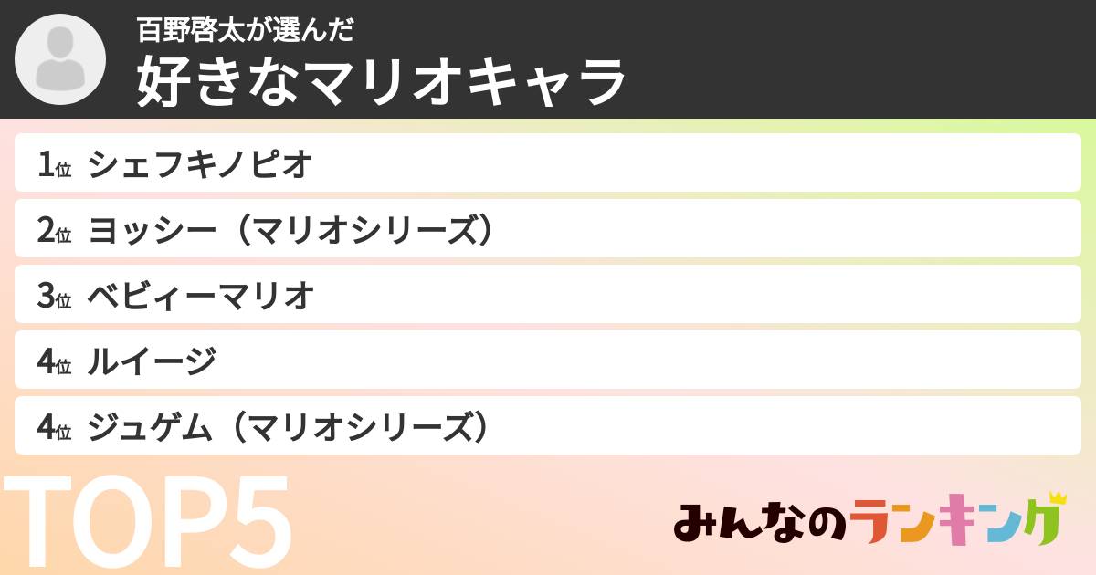 百野啓太さんの「好きなマリオキャラ」