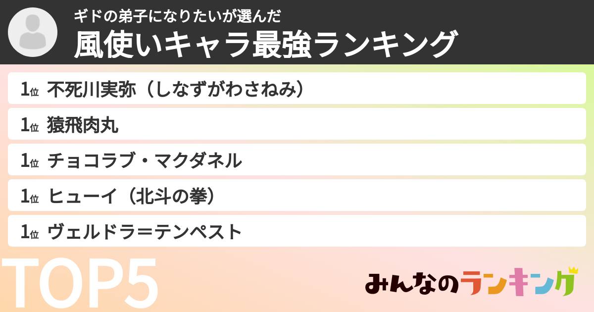 ギドの弟子になりたいさんの「風使いキャラ最強ランキング」