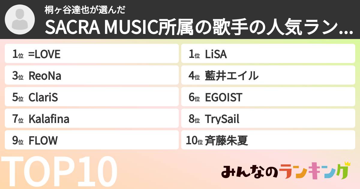 桐ヶ谷達也さんの「SACRA MUSIC所属の歌手の人気ランキング」