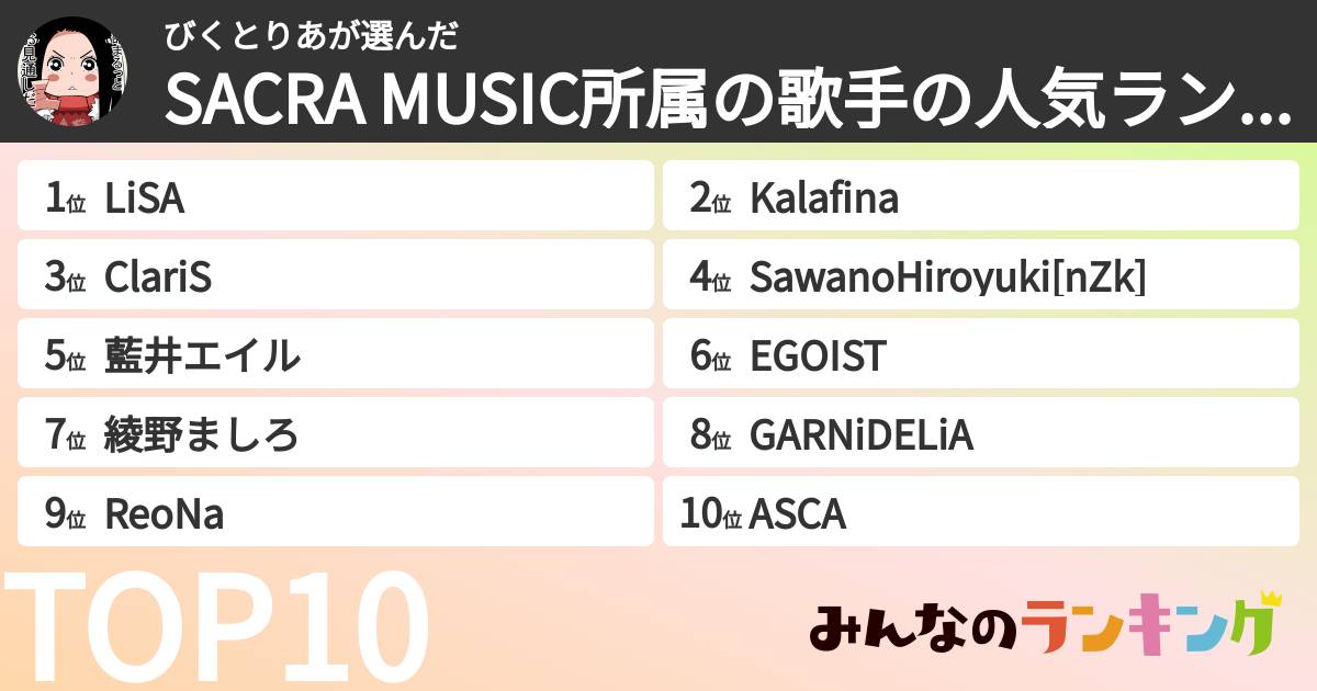 びくとりあさんの「SACRA MUSIC所属の歌手の人気ランキング」