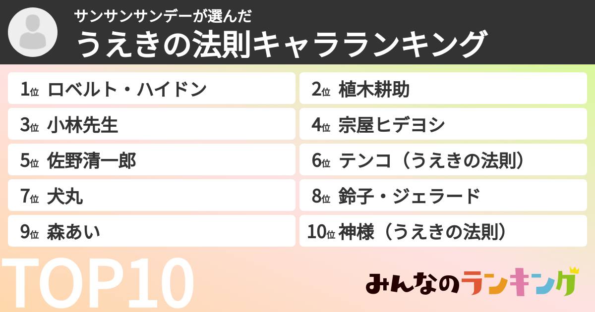 サンサンサンデーさんの「うえきの法則キャラランキング」