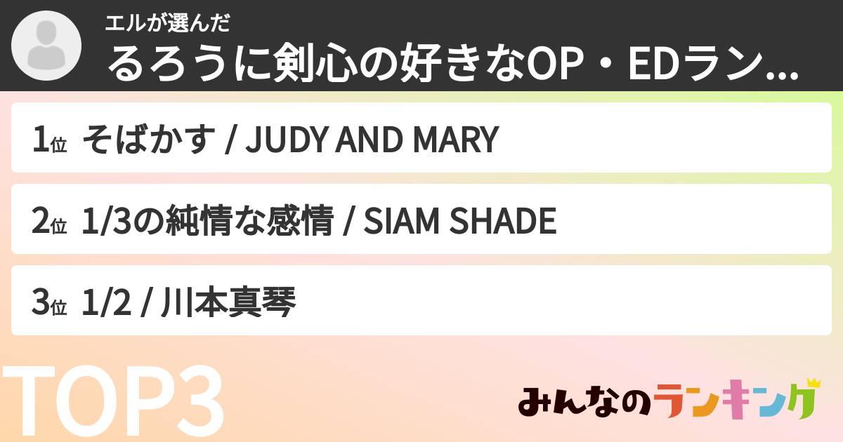 エルさんの「るろうに剣心の好きなOP・EDランキング」