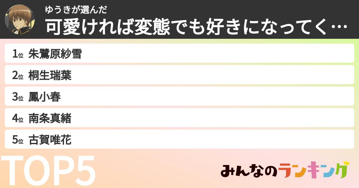 ゆうきさんの「可愛ければ変態でも好きになってくれますか(変好き)キャラランキング」