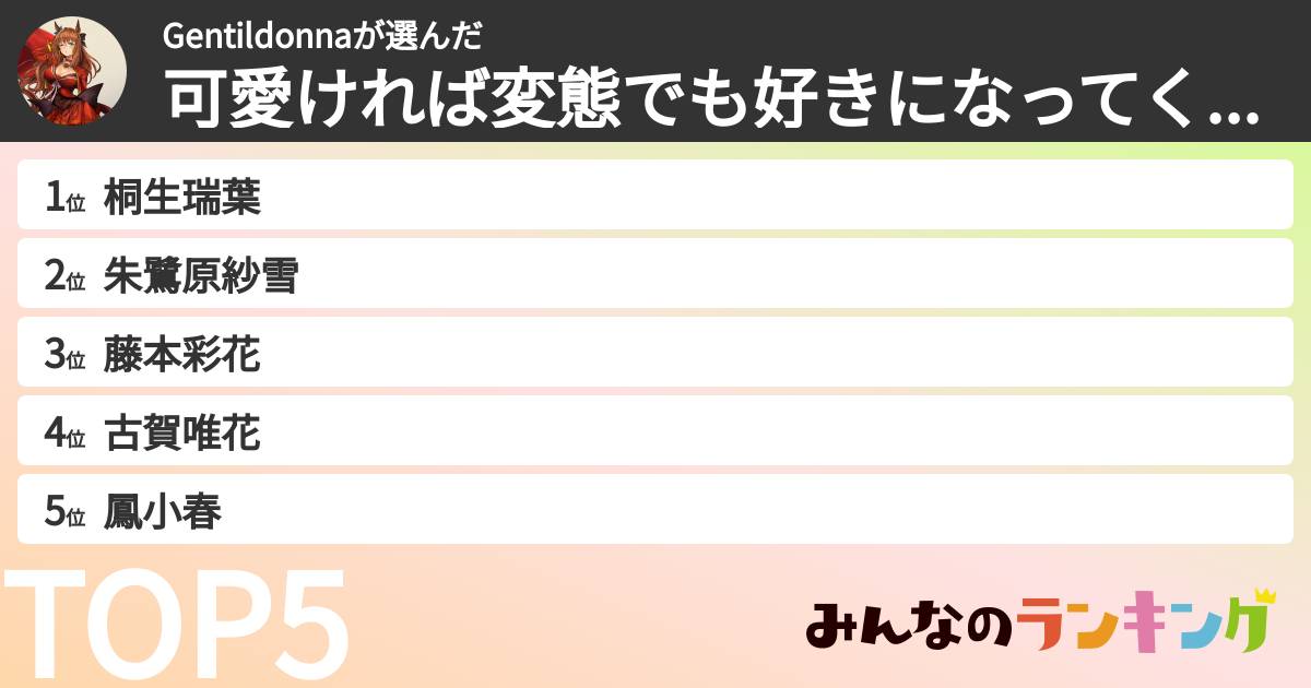 Gentildonnaさんの「可愛ければ変態でも好きになってくれますか(変好き)キャラランキング」
