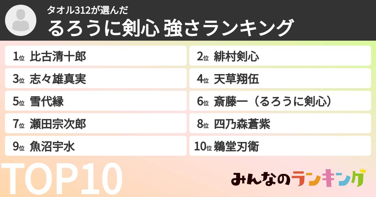 タオル312さんの「るろうに剣心 強さランキング」