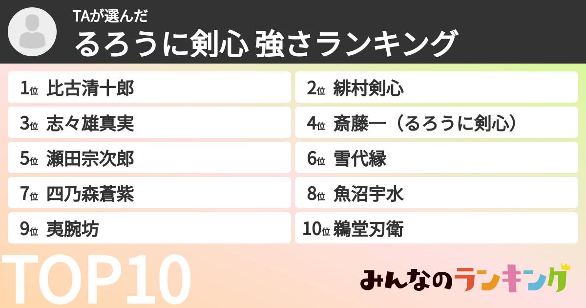 TAさんの「るろうに剣心 強さランキング」