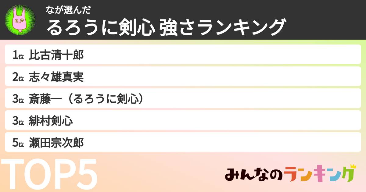 なさんの「るろうに剣心 強さランキング」