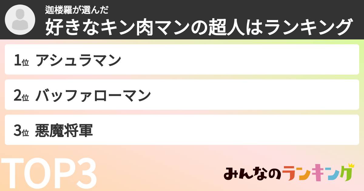 迦楼羅さんの「好きなキン肉マンの超人はランキング」