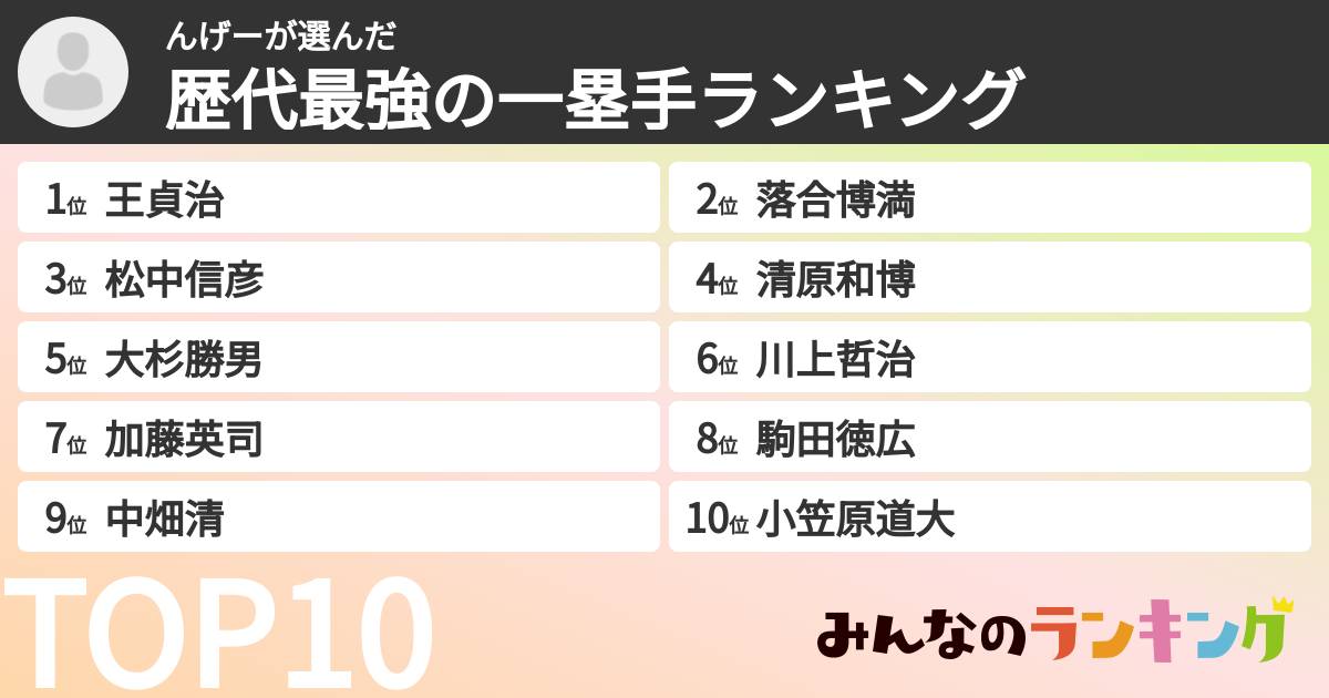 んげーさんの「歴代最強の一塁手ランキング」