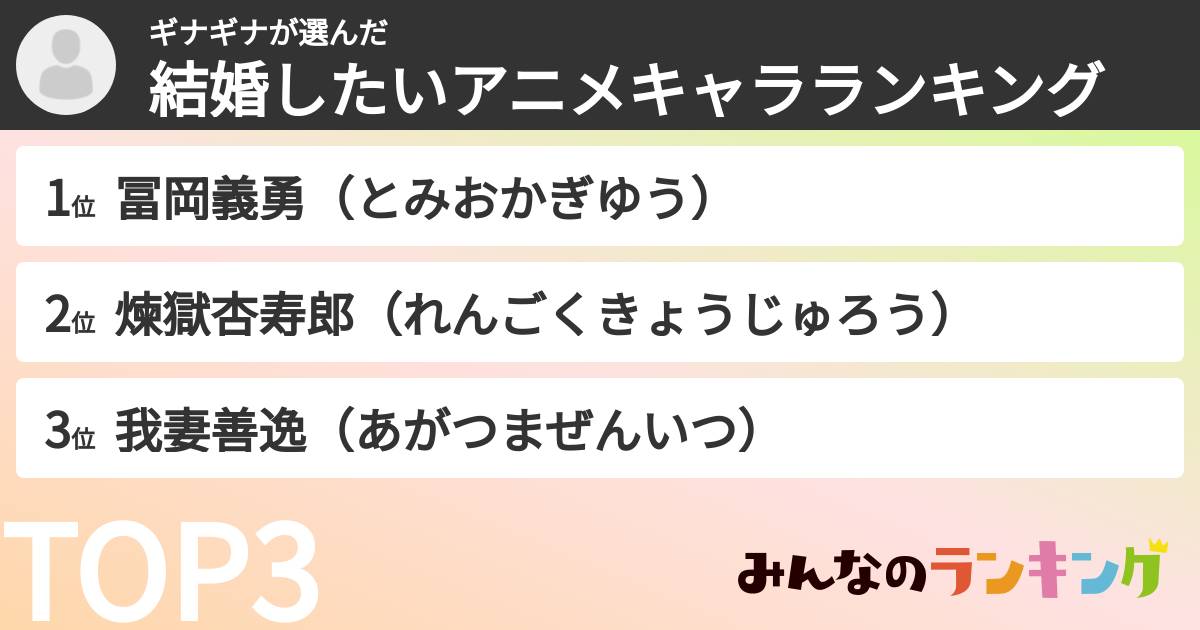 ギナギナさんの「結婚したいアニメキャラランキング」