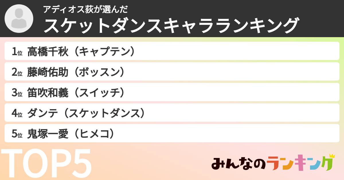アディオス荻さんの「スケットダンスキャラランキング」