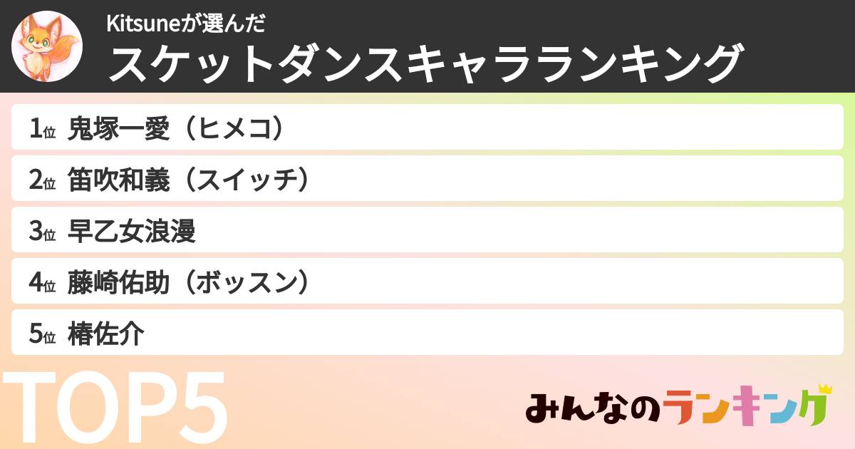 Kitsuneさんの「スケットダンスキャラランキング」