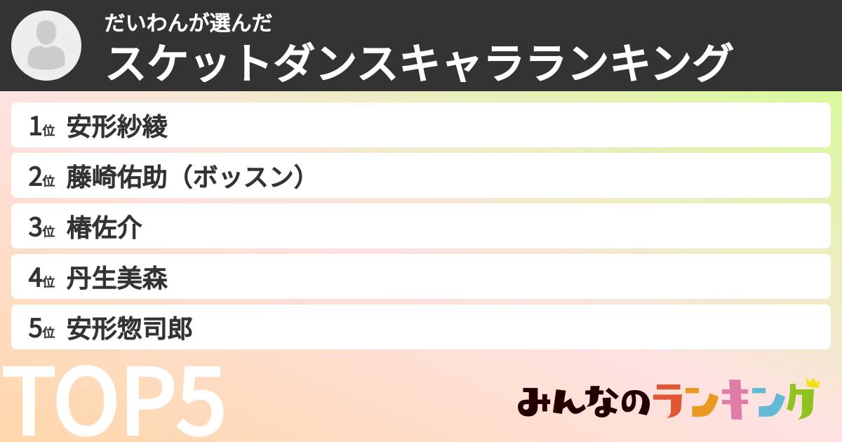 だいわんさんの「スケットダンスキャラランキング」