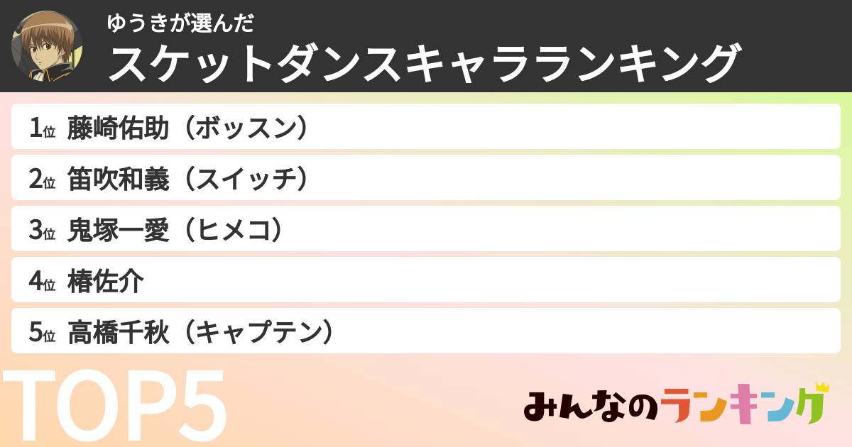 ゆうきさんの「スケットダンスキャラランキング」