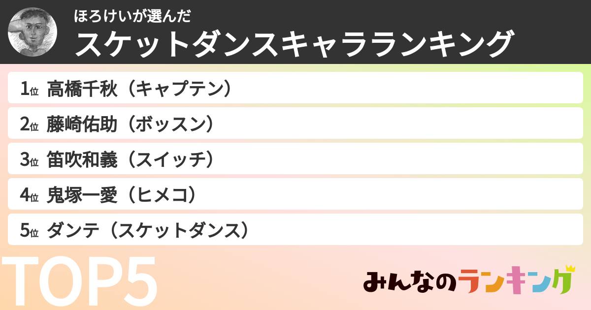 ほろけいさんの「スケットダンスキャラランキング」