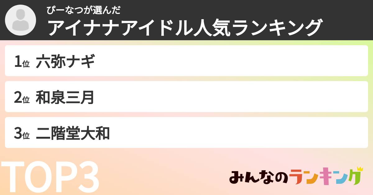 ぴーなつさんの「アイナナアイドル人気ランキング」