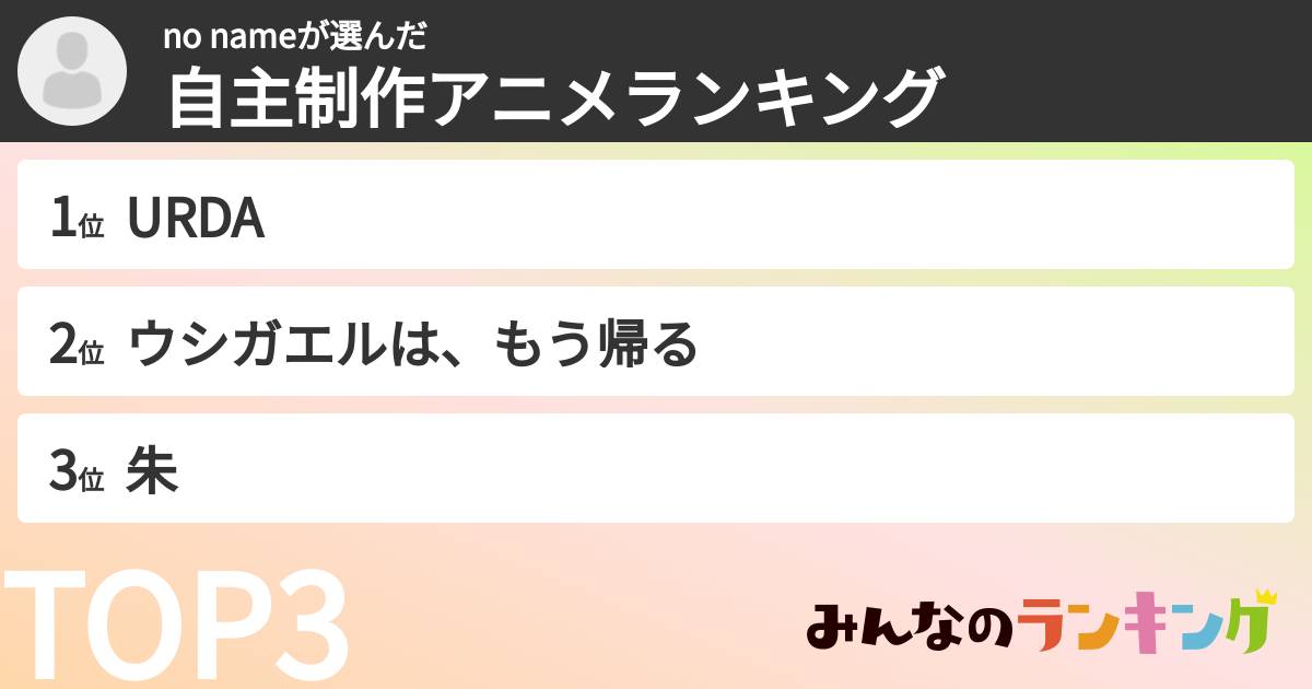 no nameさんの「自主制作アニメランキング」