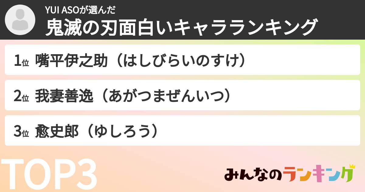 YUI ASOさんの「鬼滅の刃面白いキャラランキング」