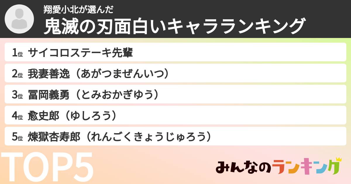 翔愛小北さんの「鬼滅の刃面白いキャラランキング」