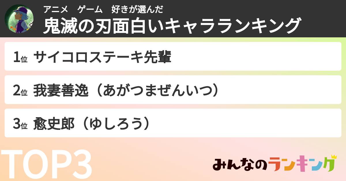 アニメ　ゲーム　好きさんの「鬼滅の刃面白いキャラランキング」