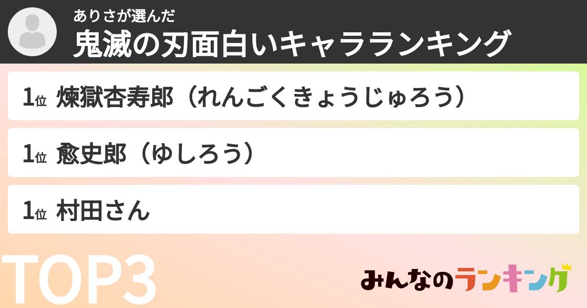 ありささんの「鬼滅の刃面白いキャラランキング」