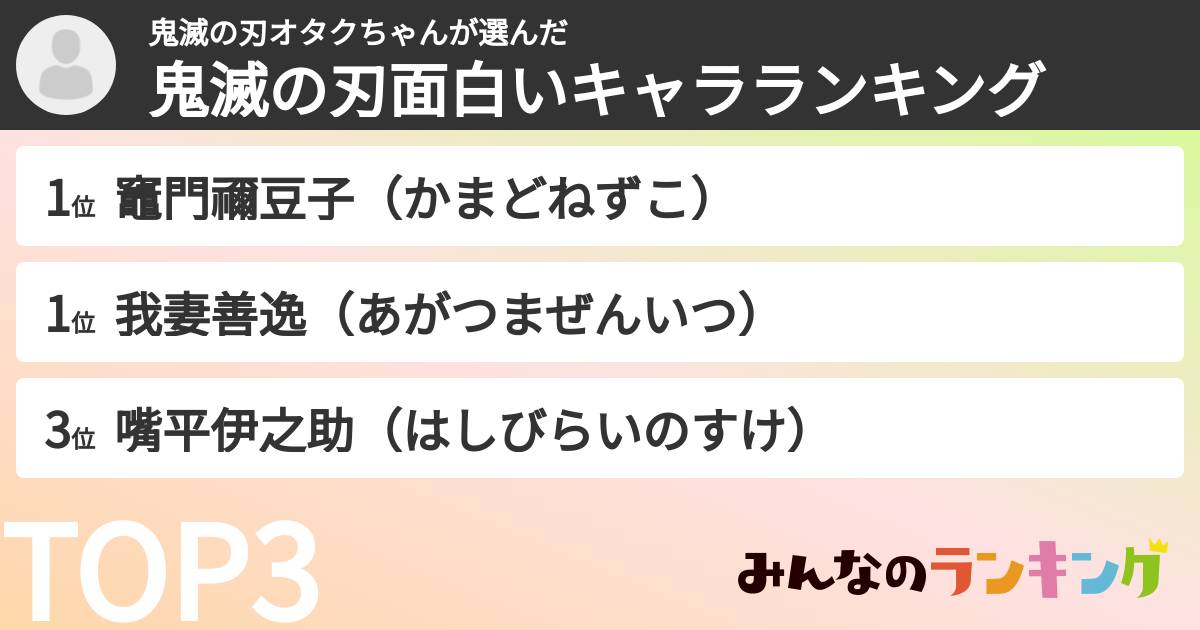 鬼滅の刃オタクちゃんさんの「鬼滅の刃面白いキャラランキング」