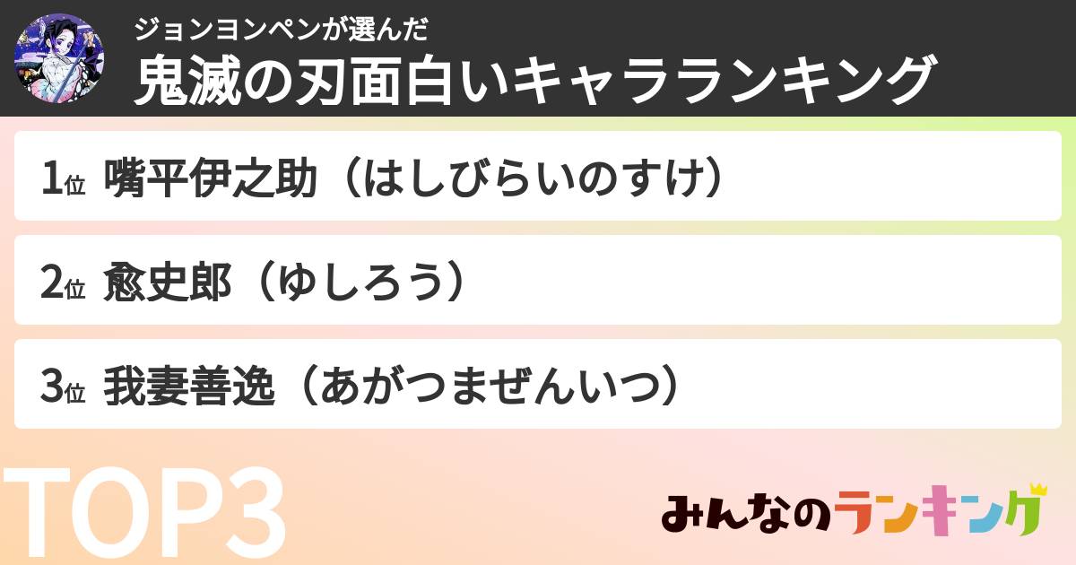 ジョンヨンペンさんの「鬼滅の刃面白いキャラランキング」