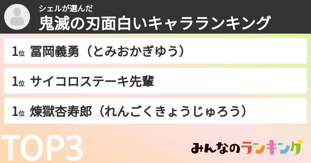 シェルさんの「鬼滅の刃面白いキャラランキング」