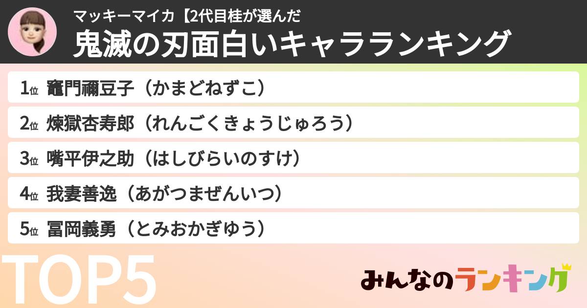 マッキーマイカ【2代目桂さんの「鬼滅の刃面白いキャラランキング」