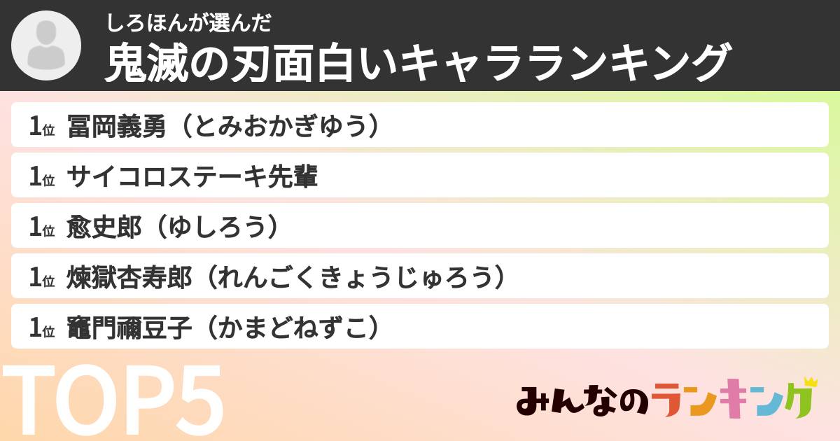 しろほんさんの「鬼滅の刃面白いキャラランキング」