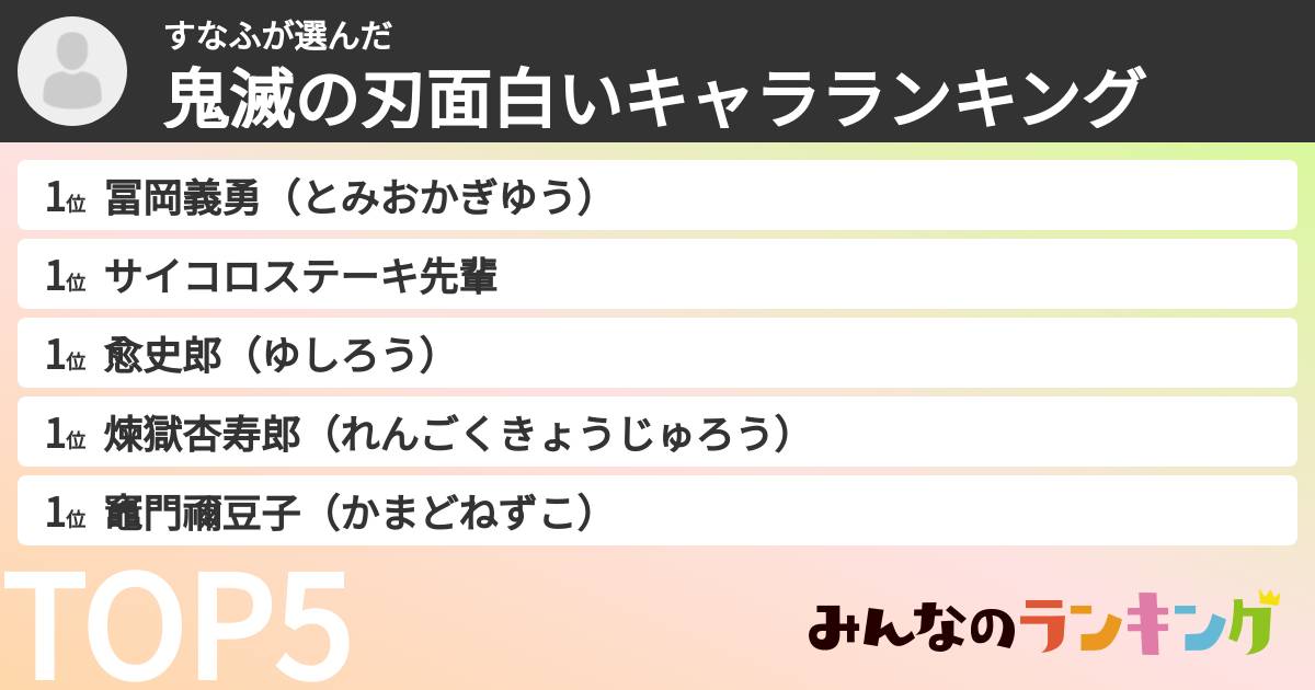 すなふさんの「鬼滅の刃面白いキャラランキング」